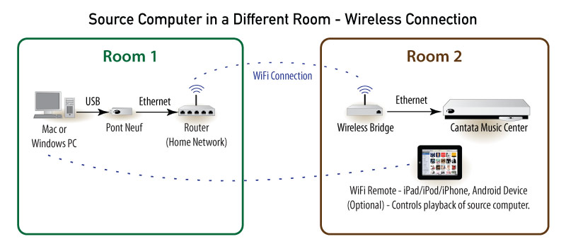 WiFi Configuration Diagram